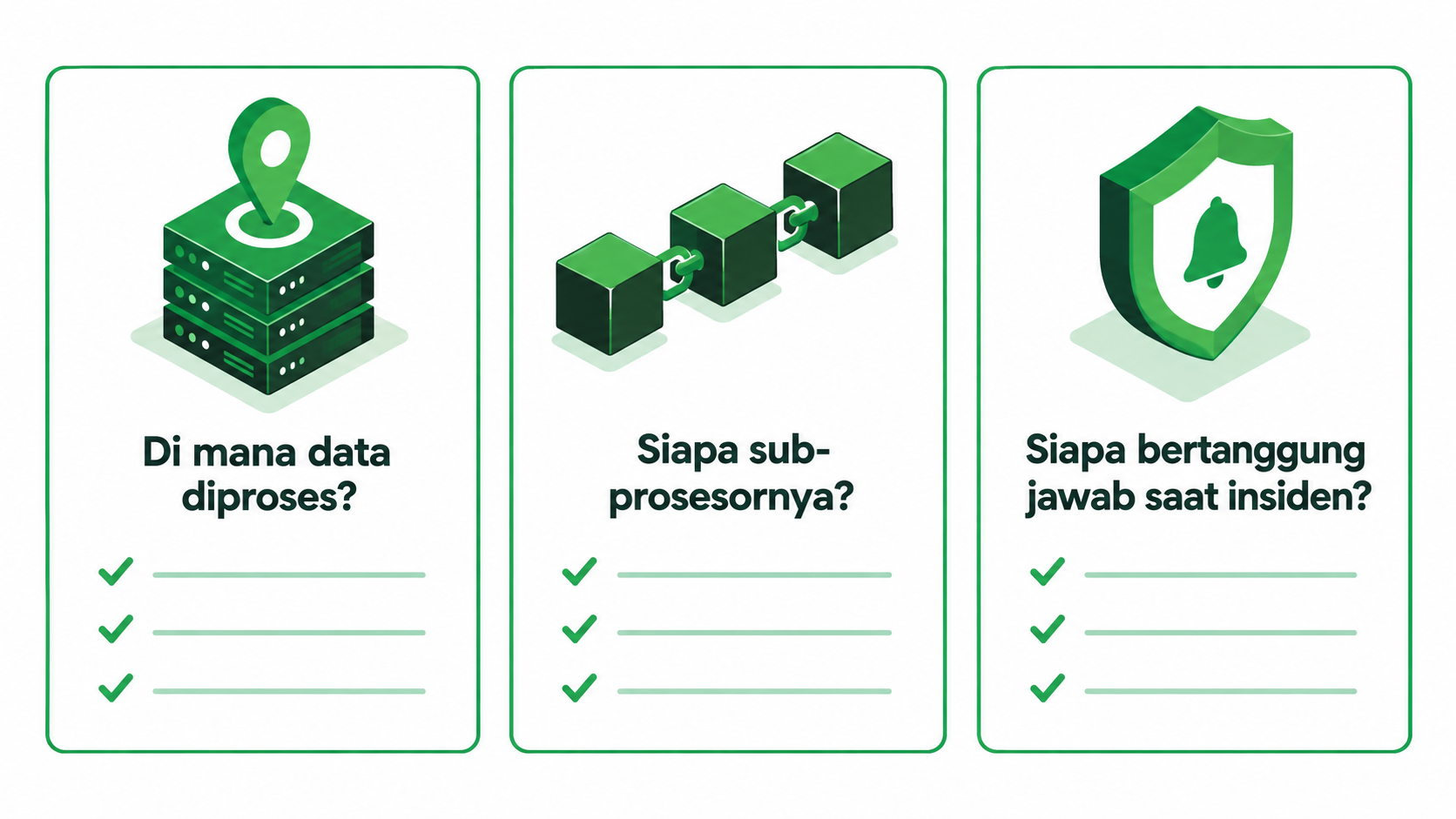 The three questions that stall AI projects at banks: where the data is processed, who the sub-processors are, and who is accountable when an incident happens